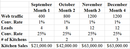 campaign-timing-with-revenue-goals