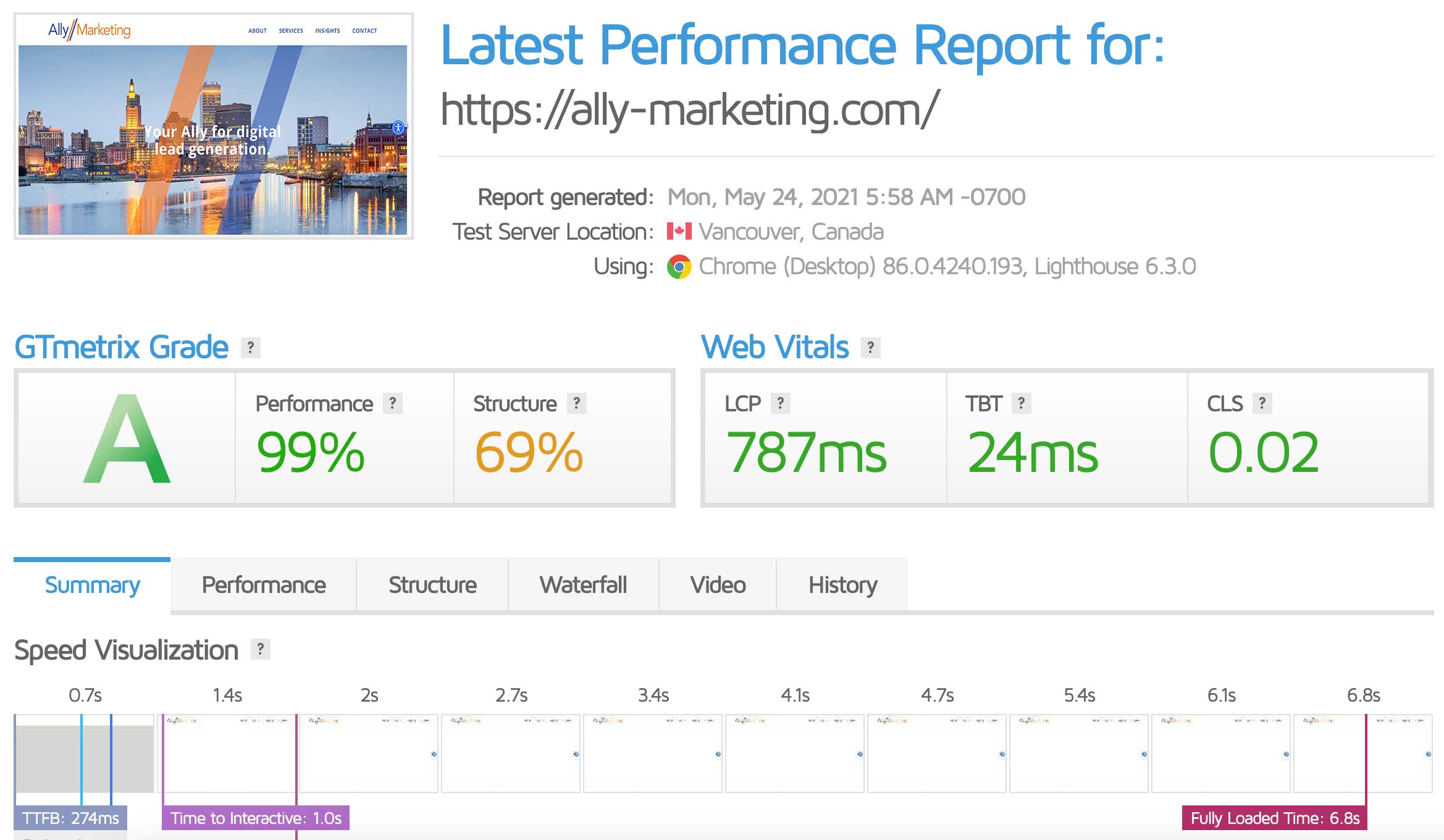 GTMetrix Screenshot of Ally Marketing Report